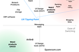 How UX is going to kill Web3 products