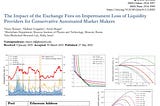 New JBBA Study Reveals Liquidity Providers Can Achieve Impermanent Gains in AMMs with Exchange Fees
