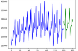 AutoARIMA em Python