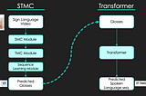 3 Interesting Approaches For Sign Language Translation Using Deep Learning | Part 3