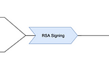 How digital signatures work for tamper-proofing documents.