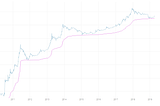 Experiments on Cumulative Destruction