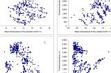 Why (and when) you should keep non-significant covariates in your regression model