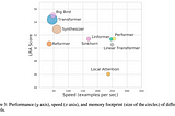 Long Range Arena: A Benchmark for Efficient Transformers – Summary and Comments