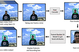 Real-time Multi-Facial attribute detection using transfer learning and haar cascades with FastAI…