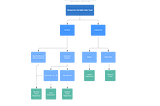 Which machine learning model should you try first?