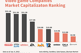 2022: The Year of “GameFi”- A New Solution of Poverty, Unemployment and Medical Care