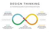 6 Stages of Design Thinking Put into Practice