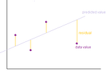 ML — Linear Regression