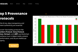 Top 5 Provenance Protocols
