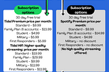 Assignment 4 Music Streaming Service Comparison