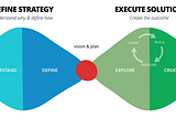 Guide to Create the Perfect Product Roadmap