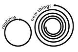 Keep Trying New Things — No Matter What!