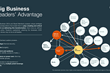 How can big business 
be greened, and lead 
in saving the world?
