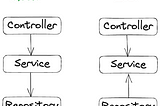 Spring Boot Architectural Testing: Ensuring System Quality