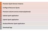 Python client for “Analytics Engine powered by Apache Spark” service APIs on IBM Cloud Pak for Data