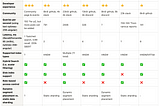 Picking a vector database: a comparison and guide for 2023