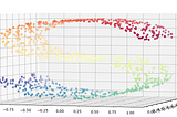 Decomposing Non-linearity with ISOMAP