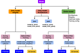 Saving and Loading of Keras Sequential and Functional Models