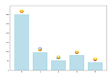 How I got Matplotlib to plot Apple Color Emojis