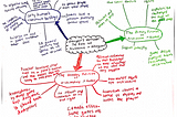Mindmap: Designer’s Notebook: The Role of Architecture in Videogames