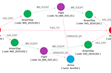 Flights Search Application with Neo4j — Dockerizing (Part 1)