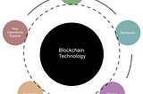 Figure 1 Blockchain Technology Flow