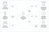 Real-Time Revolution: Transform Your Apps with AWS Event-Driven Architecture