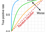 Cracking the Machine Learning Interview — Binary Classification Metrics