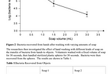 Some high-yield MCAT topics that are particularly vexing