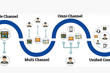 What is a PIM in a Nutshell?