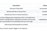 Flipping Components in React