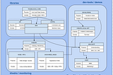 Final Report for EF Grant FY24–1558 — TrueBlocks MiniDapps