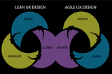 Lean UX Design vs. Agile UX Design