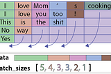 Understanding emotions — from Keras to pyTorch