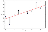Chapter 4.2 — Linear Regression using PyTorch Built-ins