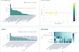 Batch Testing Backtrader Strategies Automatically