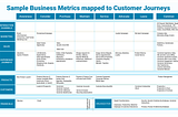 How to develop effective business metrics during digital transformation