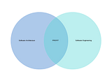 Software Architecture vs Software Engineering