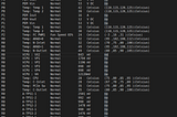 How to parse Text from Cisco devices Using Texfsm/Netmiko modules?