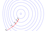 Gradient Descent Algorithms