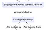 Git commands