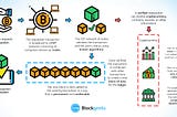 Everything you need to know about Blockchain: Beginner’s Guide