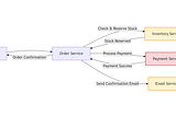 What is Apache Kafka?