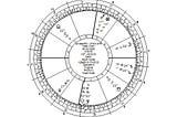 Come get your funky love story: An astrological chart for DPR +Ian's So Beautiful MV