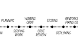 Will Humans Still Review Code?