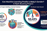 Why Pregnancy Features Cannot Predict Baby Gender: A Machine Learning Experiment