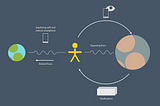 A critical analysis of notification systems