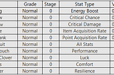 Step 1: Analysis of Gear Item V1 Update