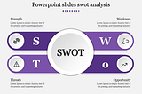 What SWOT Analysis Determines For A Business?